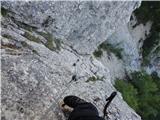 Lago Scin - Rifugio Faloria